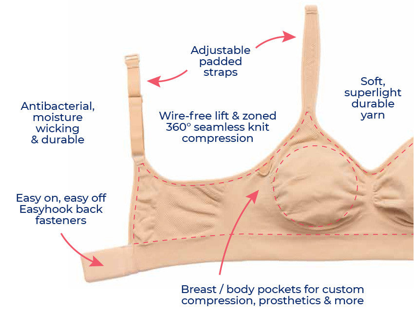 HuggerAria Compression Sports Bra by Prairie Wear©