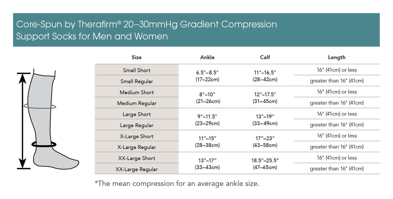 Core-Spun by Therafirm® Gradient Compression Socks 20-30 mmHg
