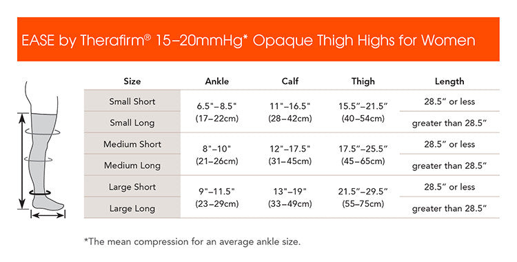 Therafirm EASE Opaque Mild Support Women's Thigh High 15-20mmHg - Compression Level: Moderate 15-20 MmHg - Unisex - Leg