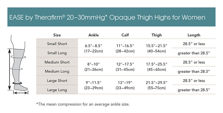 EASE Opaque Moderate Support Women's Thigh High 20-30mmHg - Compression Level: Firm 20-30 MmHg - Unisex - Leg