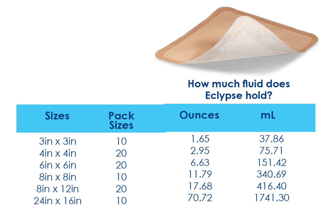 Eclypse® Super Absorbant Dressing