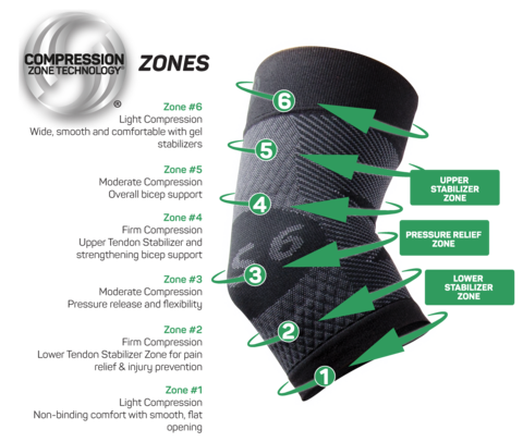 OS1st ES6™ Performance Elbow Sleeve