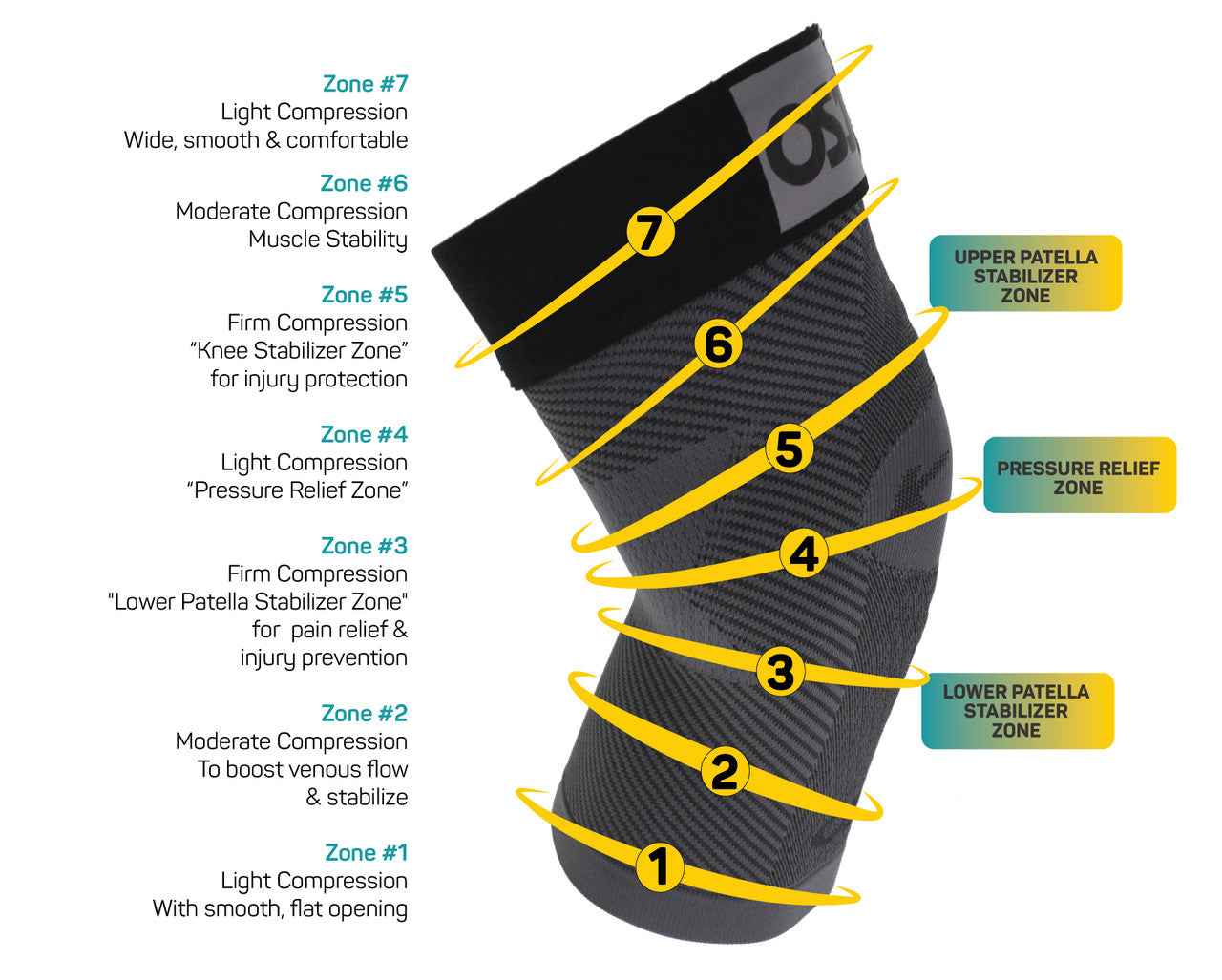 OS1st KS7+ Adjustable Performance Knee Sleeve