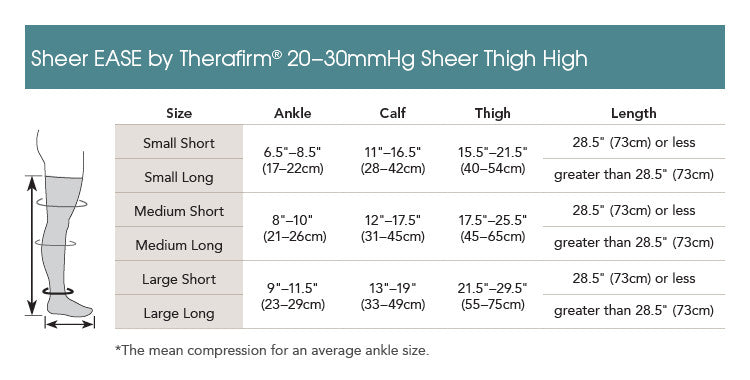 Sheer Ease by Therafirm® Thigh-High 20-30mmHg