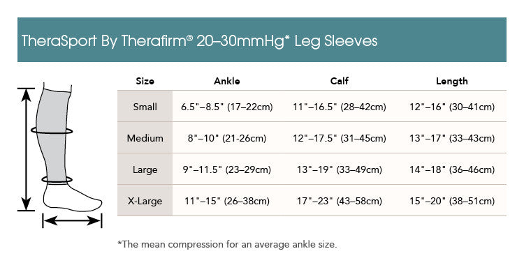 Therafirm TheraSport Athletic Performance Sleeve 20-30 mmHg