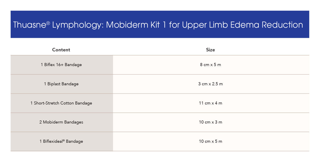 MOBIDERM Kit for Upper Limb Edema Reduction