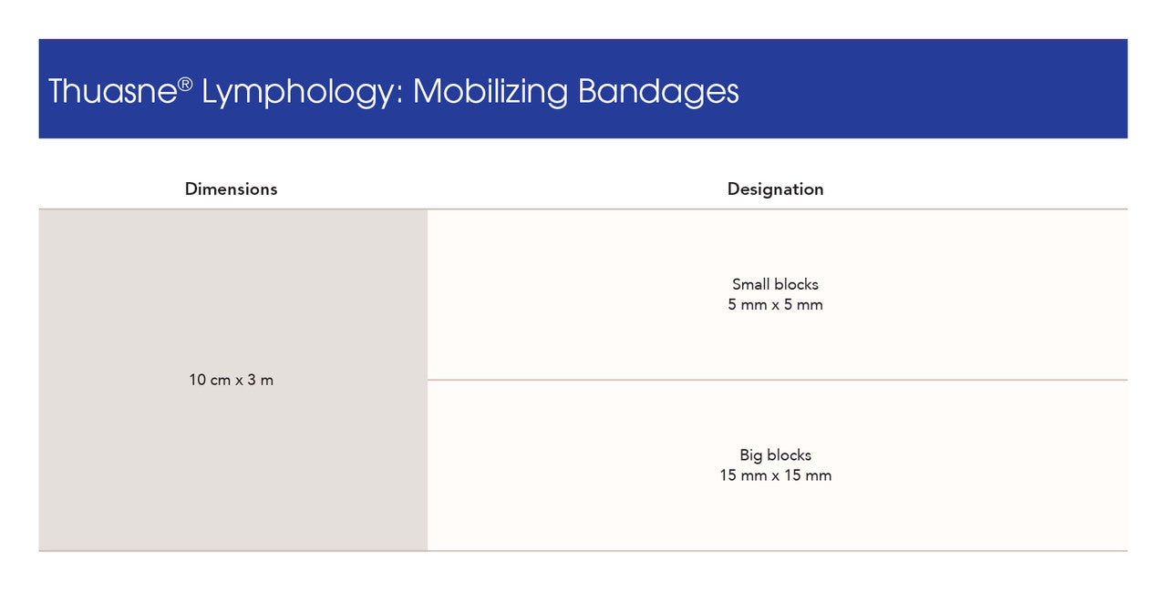 MOBIDERM Bandages