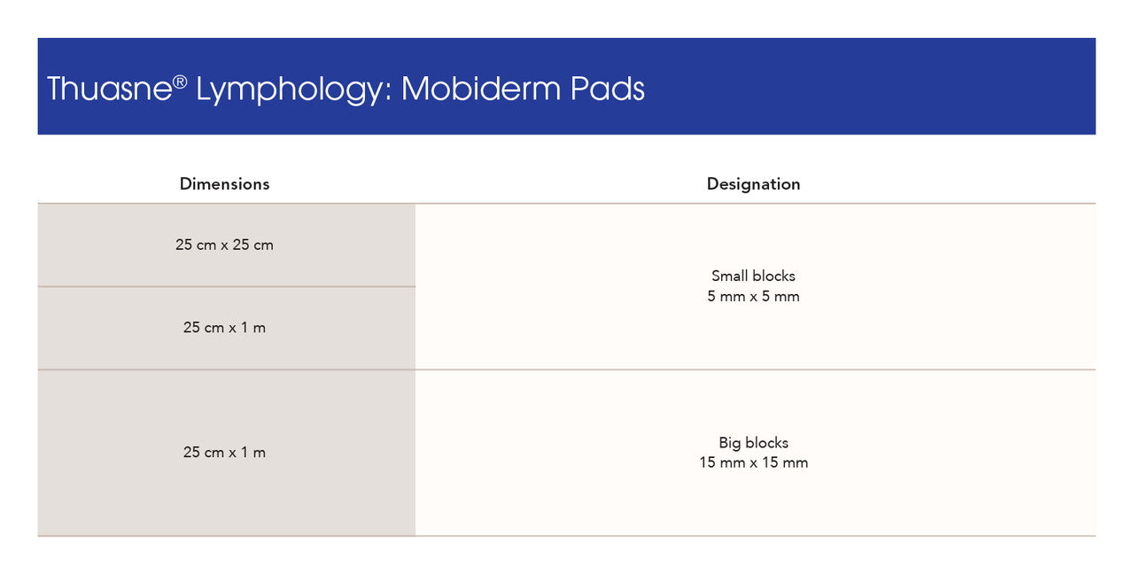 MOBIDERM Pads
