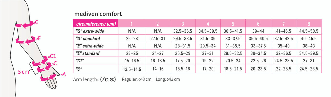 Mediven Comfort Armsleeve 20-30mmHg w/ Microdot Top Band