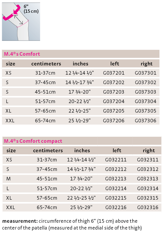 Medi M.4®s Comfort Compact Knee Brace