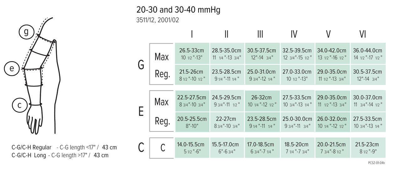 Juzo Dynamic Armsleeve 20-30mmHg