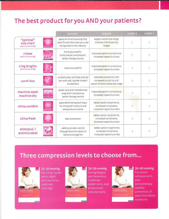 Medi Comfort Thigh High 20-30mmHg Open Toe - Compression Level: Firm 20-30 MmHg - Unisex - Foot