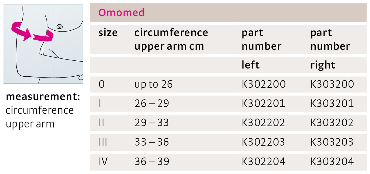 Medi Omomed® Shoulder Support