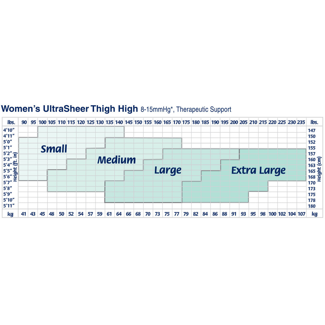 JOBST® Activa Sheer  Thigh High 8-15mmHg