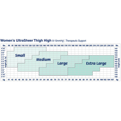 JOBST® Activa Sheer  Thigh High 8-15mmHg
