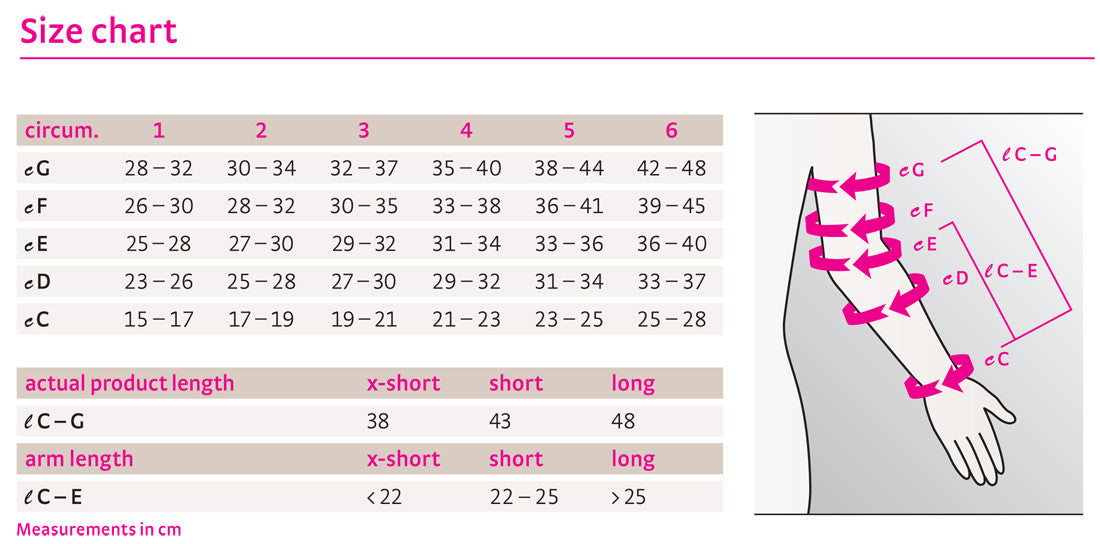 Circaid Juxtafit Essentials Ready To Wear Armsleeve