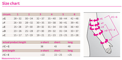Circaid Juxtafit Essentials Ready To Wear Armsleeve