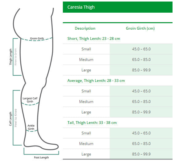 Caresia Thigh Bandage Liner - Unisex - Leg