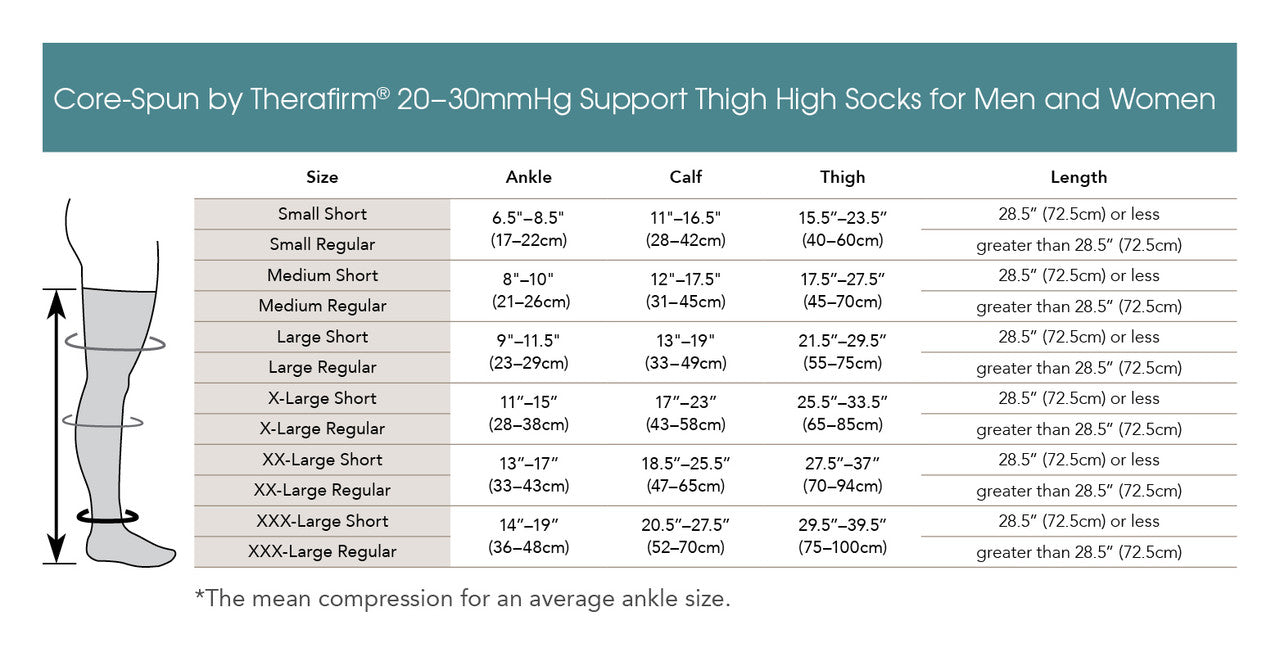 Core-Spun by Therafirm® Gradient Compression Thigh High Socks 20-30 mmHg