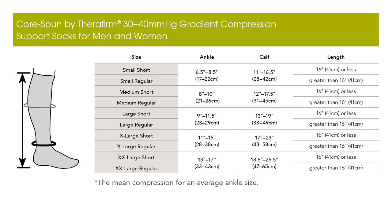 Core-Spun by Therafirm® Gradient Compression Socks 30-40 mmHg