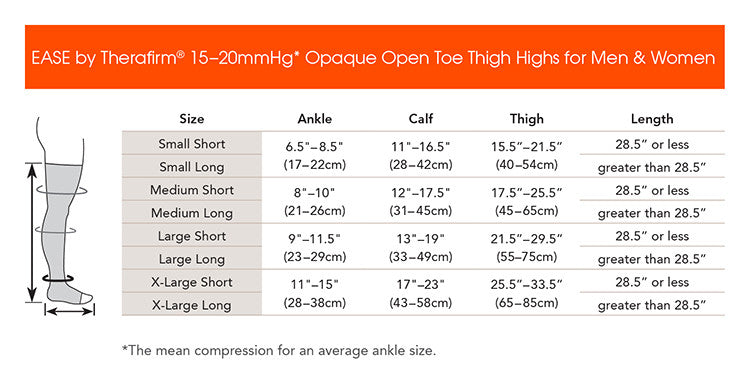 Therafirm EASE Opaque Mild Support Unisex Open Toe Thigh High 15-20mmHg - Compression Level: Moderate 15-20 MmHg - Unisex - Foot