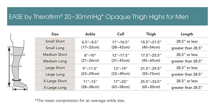 Therafirm EASE Opaque Moderate Support Men's Thigh High  20-30mmHg