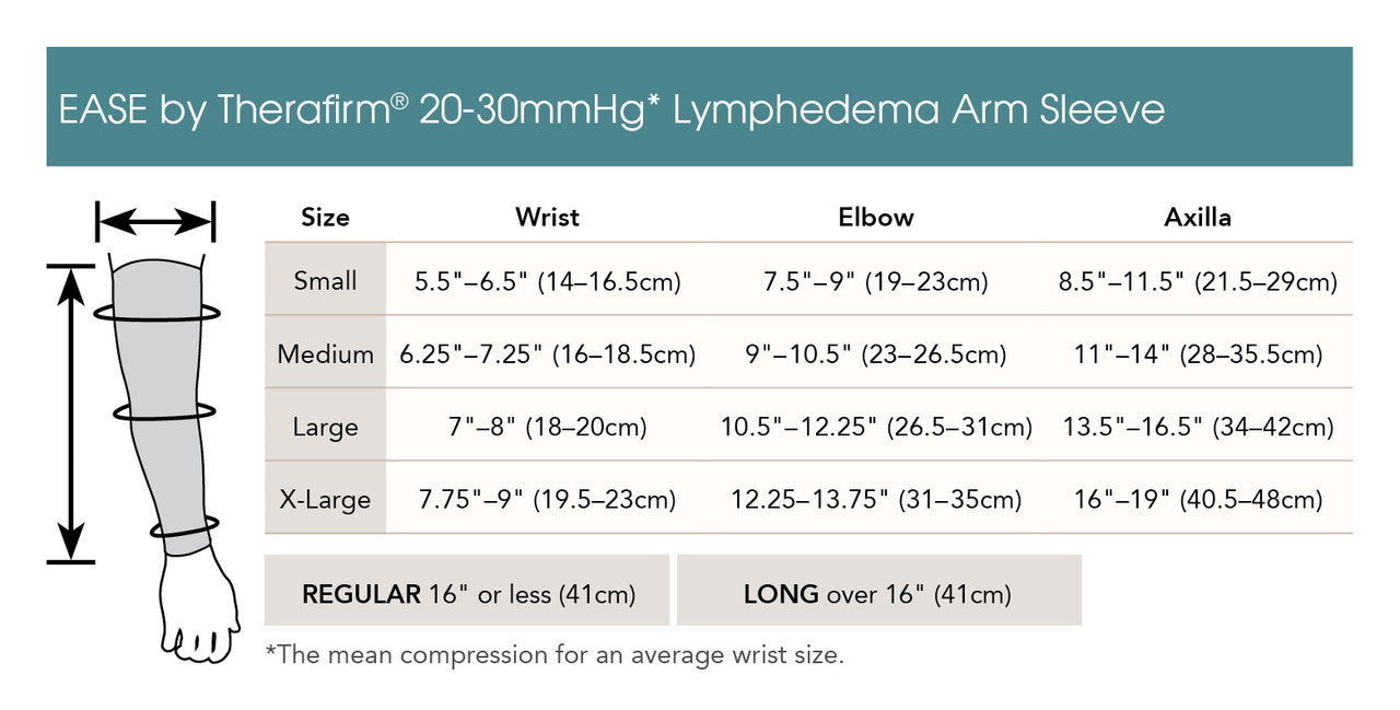 Therafirm Ease Opaque Lymphedema Arm Sleeve 20-30 mmHg