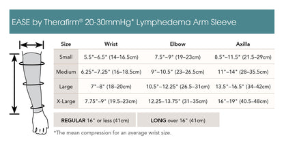 Therafirm Ease Opaque Lymphedema Arm Sleeve 20-30 mmHg
