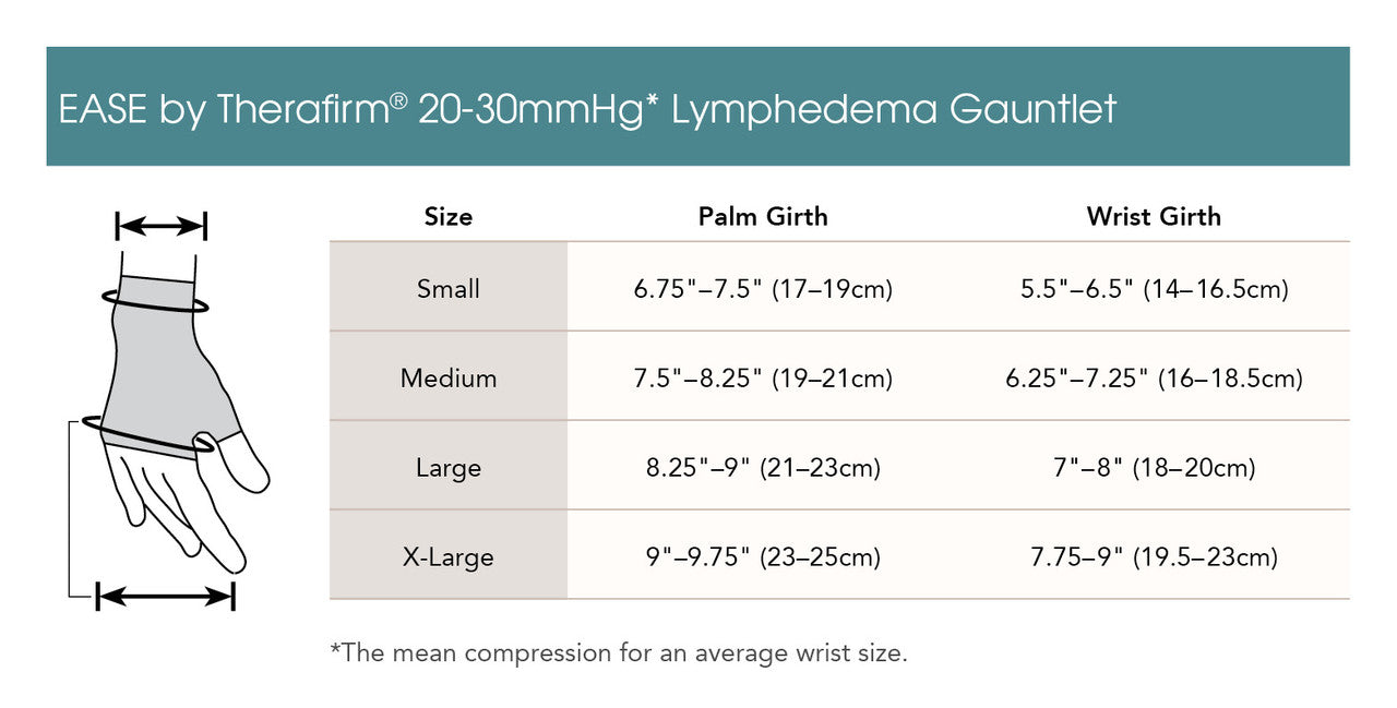 Therafirm Ease Opaque Lymphedema Gauntlet 20-30 mmHg