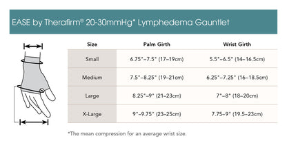 Therafirm Ease Opaque Lymphedema Gauntlet 20-30 mmHg