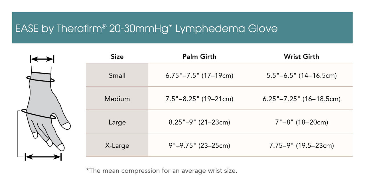 Therafirm Ease Opaque Lymphedema Glove 20-30 mmHg