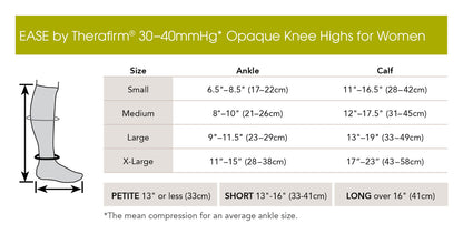 Therafirm EASE Opaque Firm Support Women's Knee High  30-40mmHg