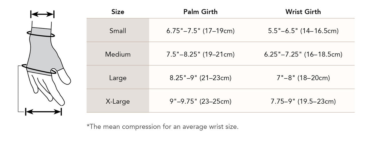 Therafirm Ease Opaque Lymphedema Gauntlet 30-40 mmHg