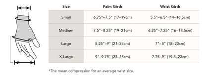 Therafirm Ease Opaque Lymphedema Gauntlet 30-40 mmHg