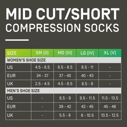 CEP 5.0 Run Mid Cut Socks 15-20 mmHg