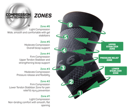 OS1st ES6™ Performance Elbow Sleeve