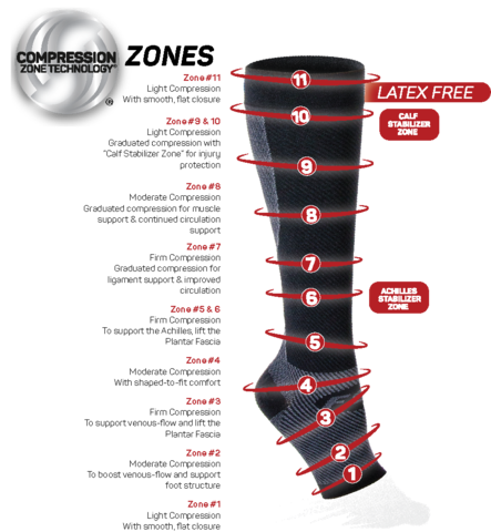 OS1st FS6+™ Performance Foot Sleeve