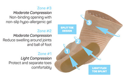 OS1st HV3 Bunion Brace