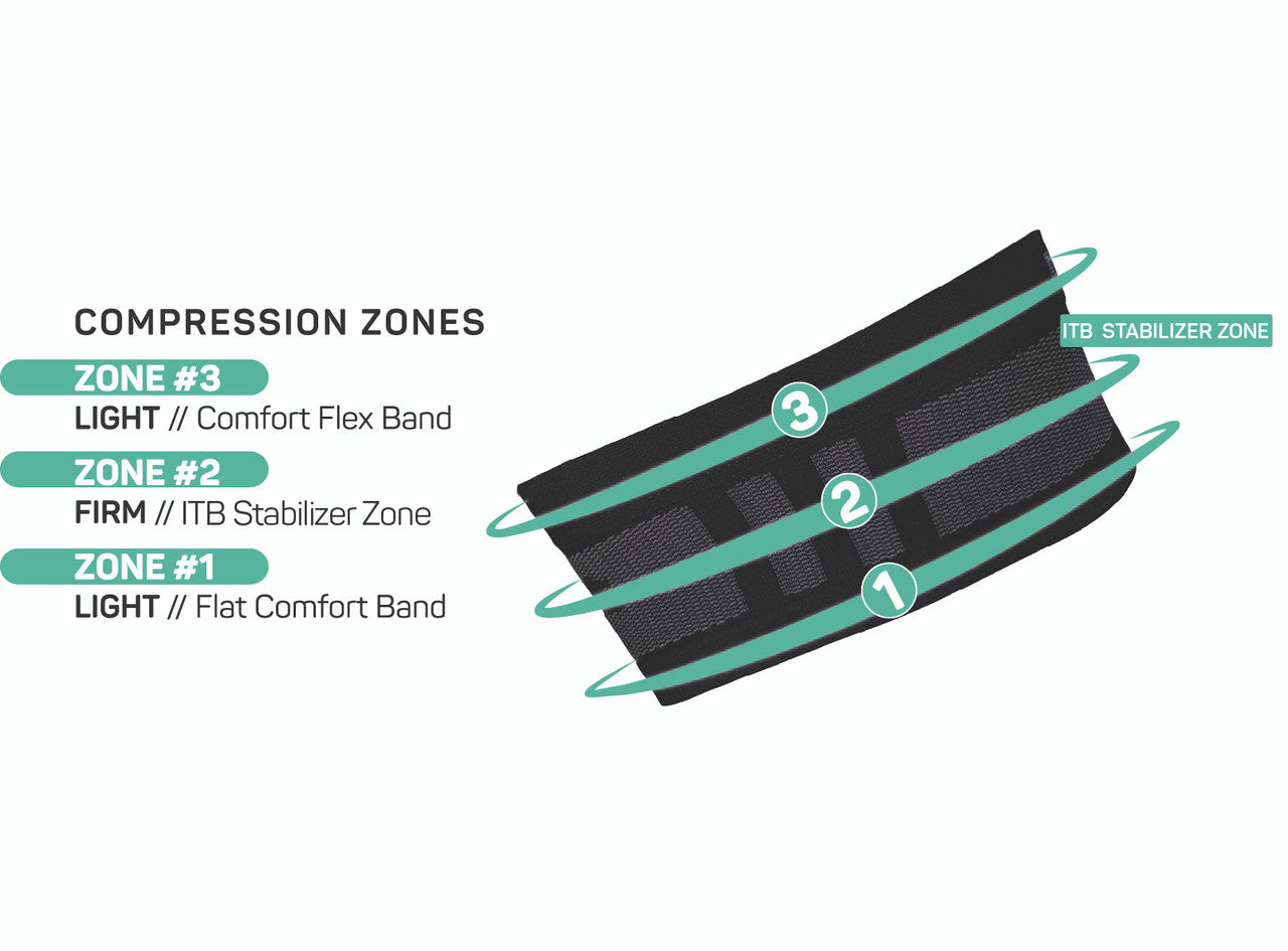 OS1st IT3 Performance IT Band Sleeve