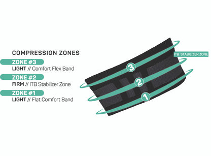 OS1st IT3 Performance IT Band Sleeve