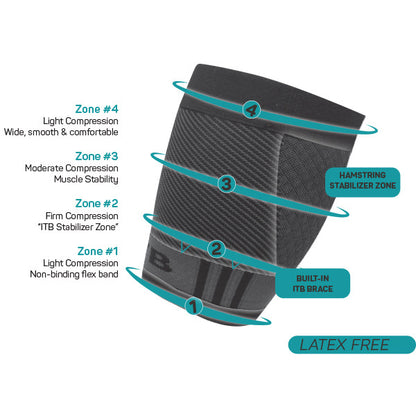 OS1st QS4™ Performance Quad Sleeve