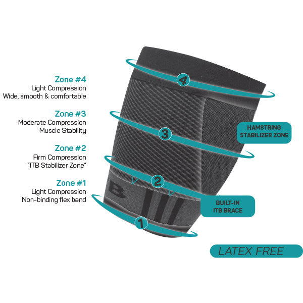 OS1st QS4™ Performance Quad Sleeve