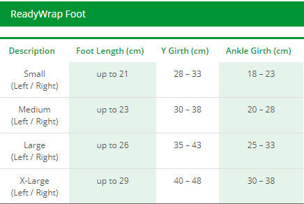 Solaris ReadyWrap Foot