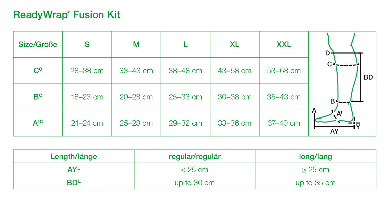 Solaris ReadyWrap Fusion Kit