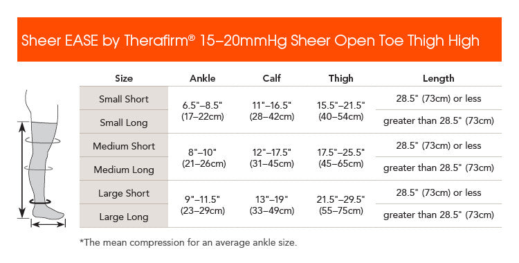 Sheer Ease by Therafirm® Open-Toe Thigh-High 15-20mmHg