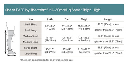 Sheer Ease by Therafirm® Thigh-High 20-30mmHg