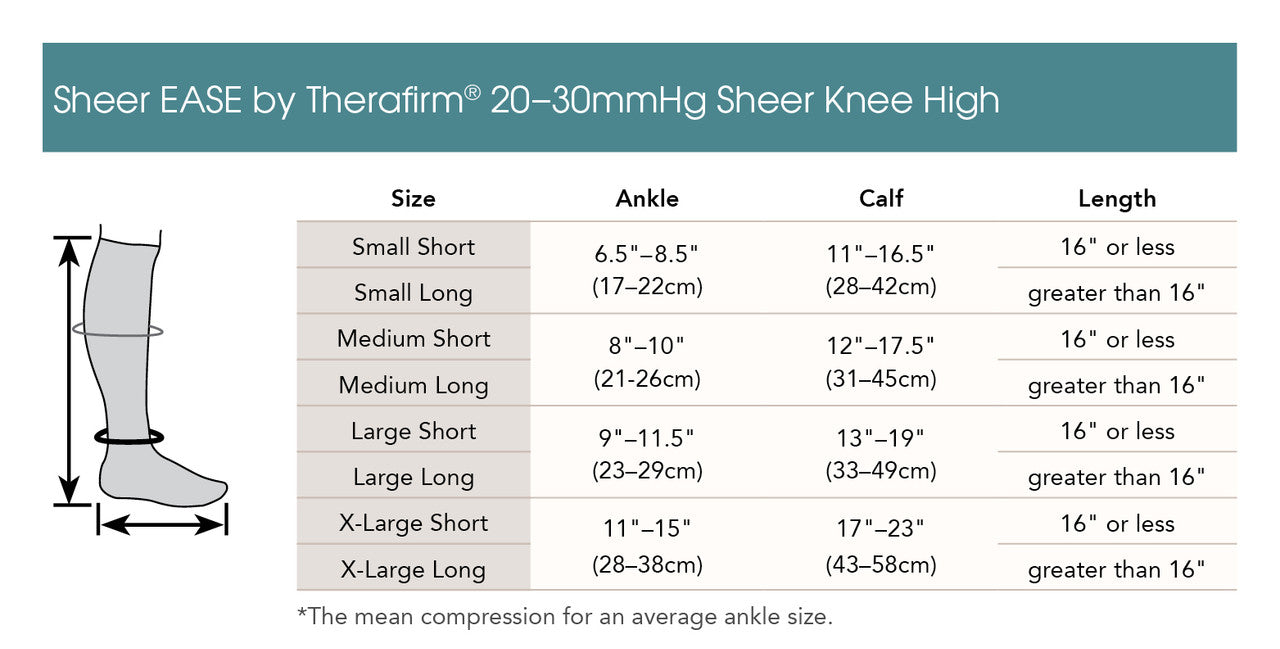 Sheer Ease by Therafirm® Open-Toe Knee-High 20-30mmHg