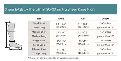 Sheer Ease by Therafirm® Open-Toe Knee-High 20-30mmHg