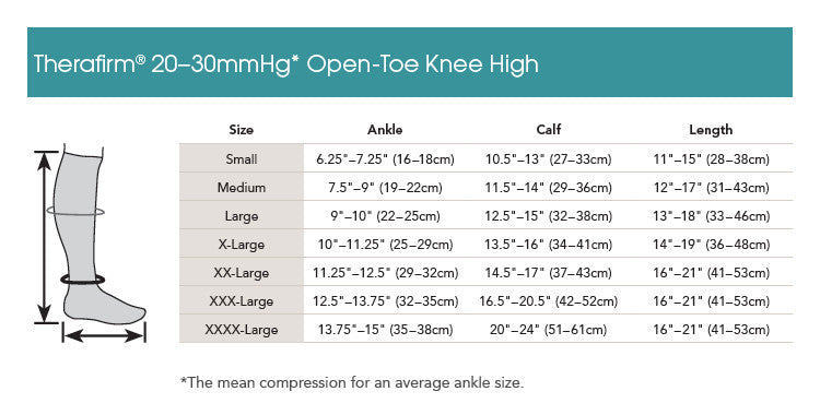 THERAFIRM® Moderate Support Open Toe Knee High Stockings 20-30 mmHg