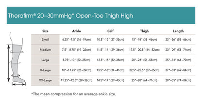 THERAFIRM® Moderate Support Open Toe Thigh Highs 20-30 mmHg